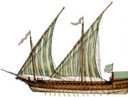 Виды кораблей: названия с фото Лодка на корабле название